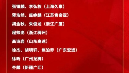 郭士强有魄力 多任主帅不敢选的类型成功入围 更重要的是这一决定
